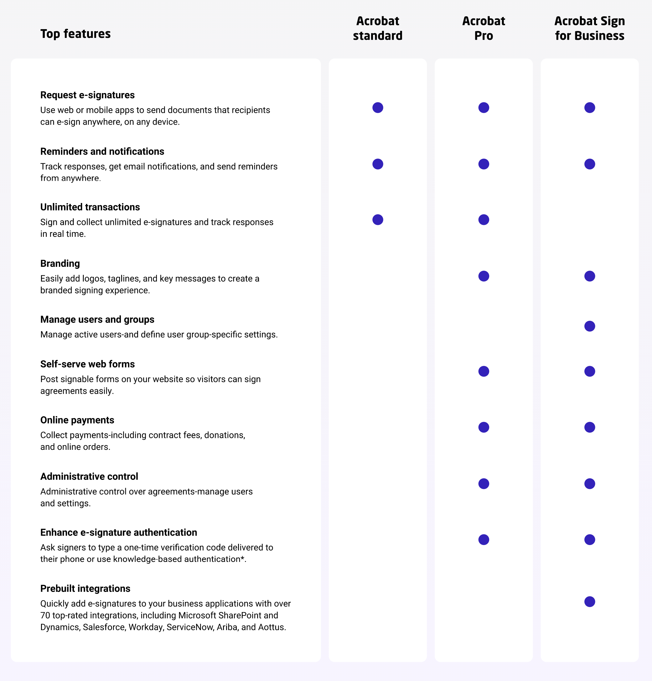 adobe-acrobat-plans-for-business